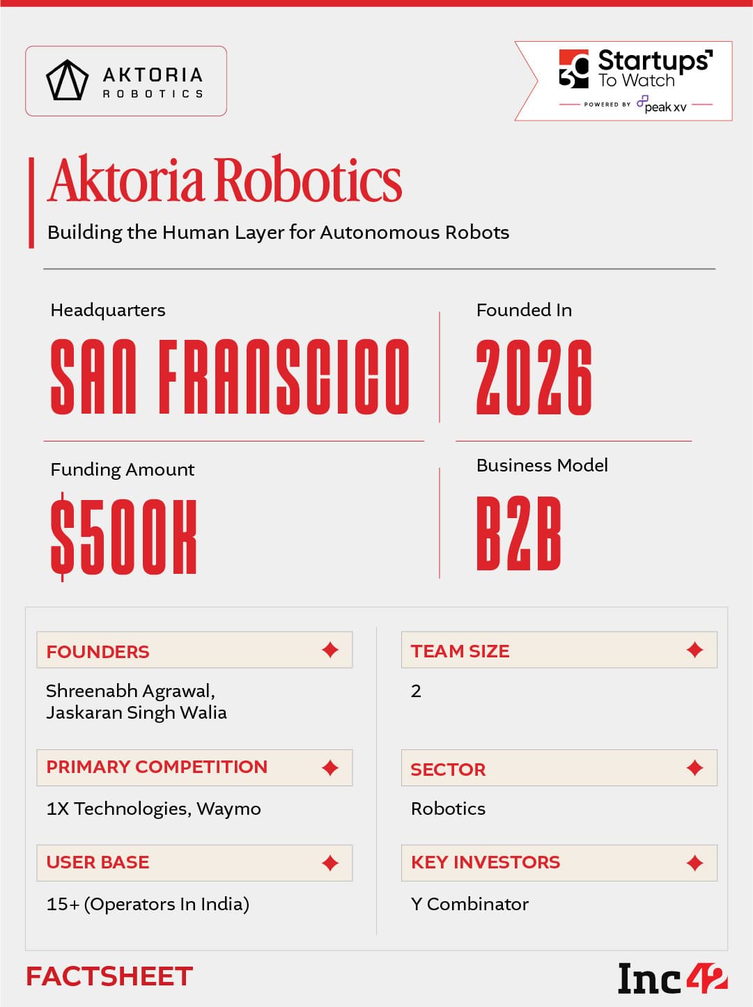 Aktoria Robotics founding team startup profile