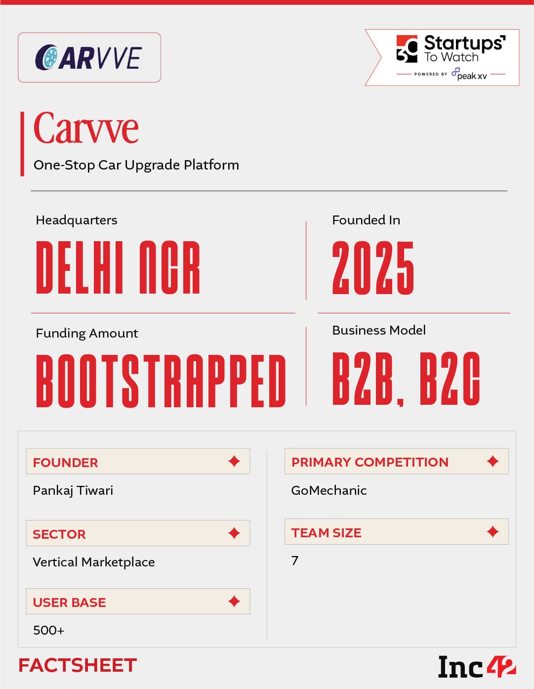 Carvve car upgrade platform startup