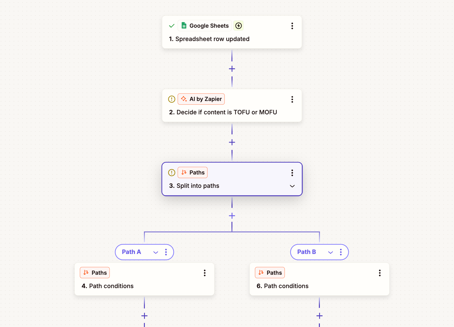 Zapier workflow connecting Google Sheets to ChatGPT with conditional paths