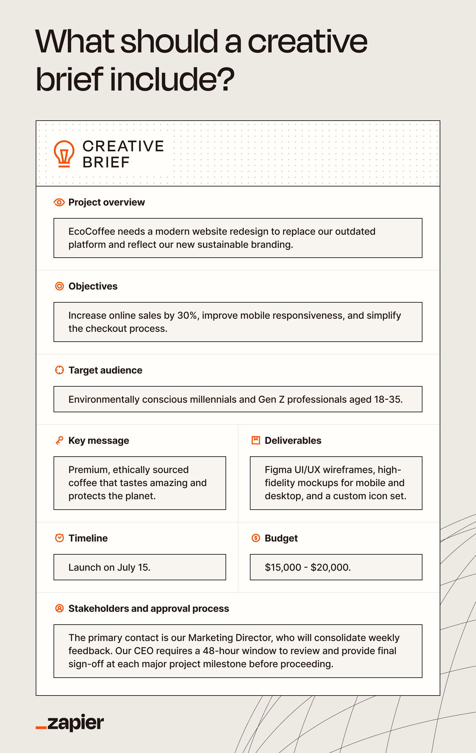 Creative brief components diagram showing project overview, objectives, audience, key messages, deliverables, timeline, budget, and stakeholders