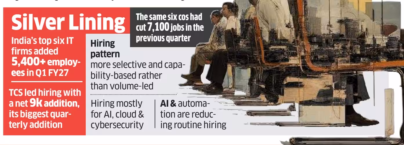 IT headcount changes across major firms