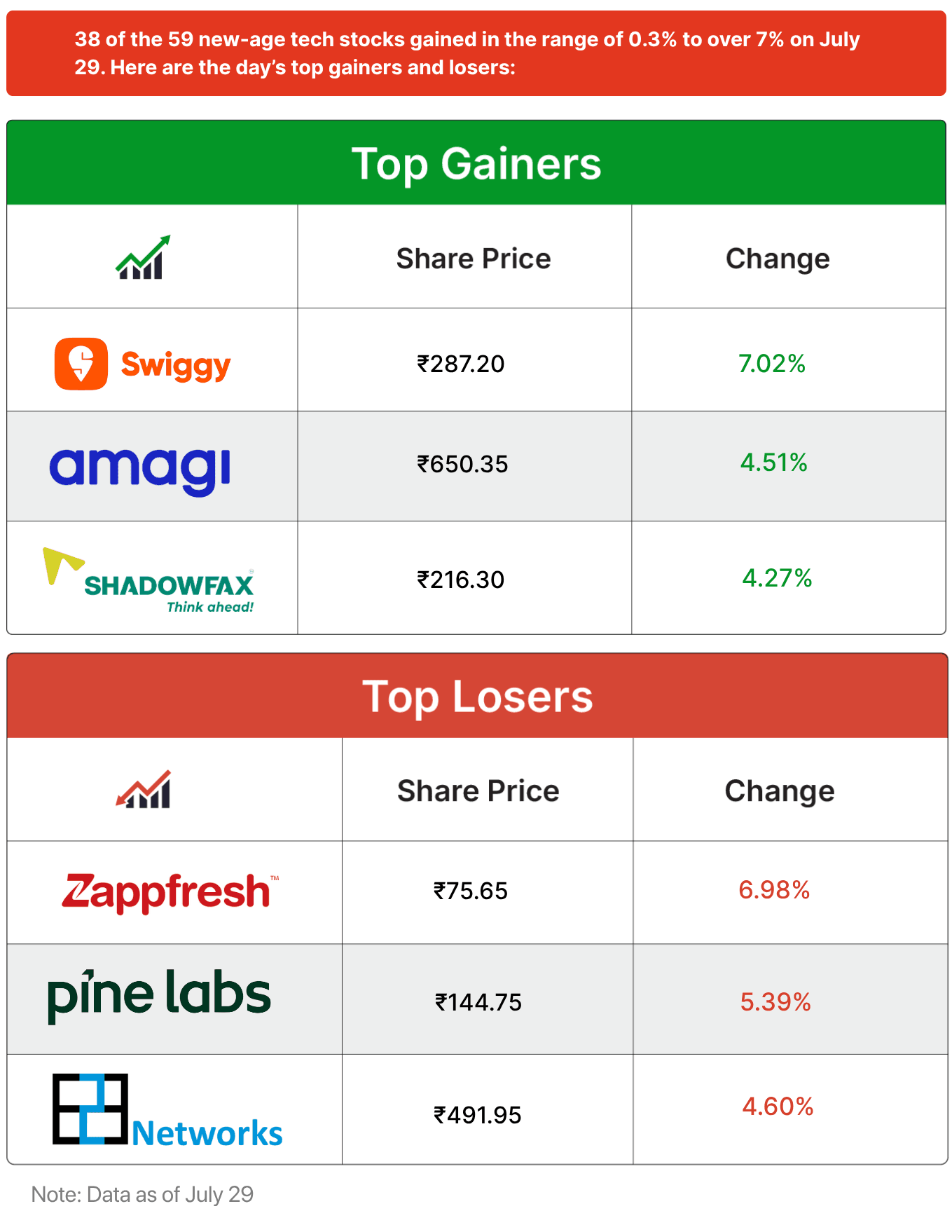 Inc42 markets overview showing fintech IPO pipeline in India