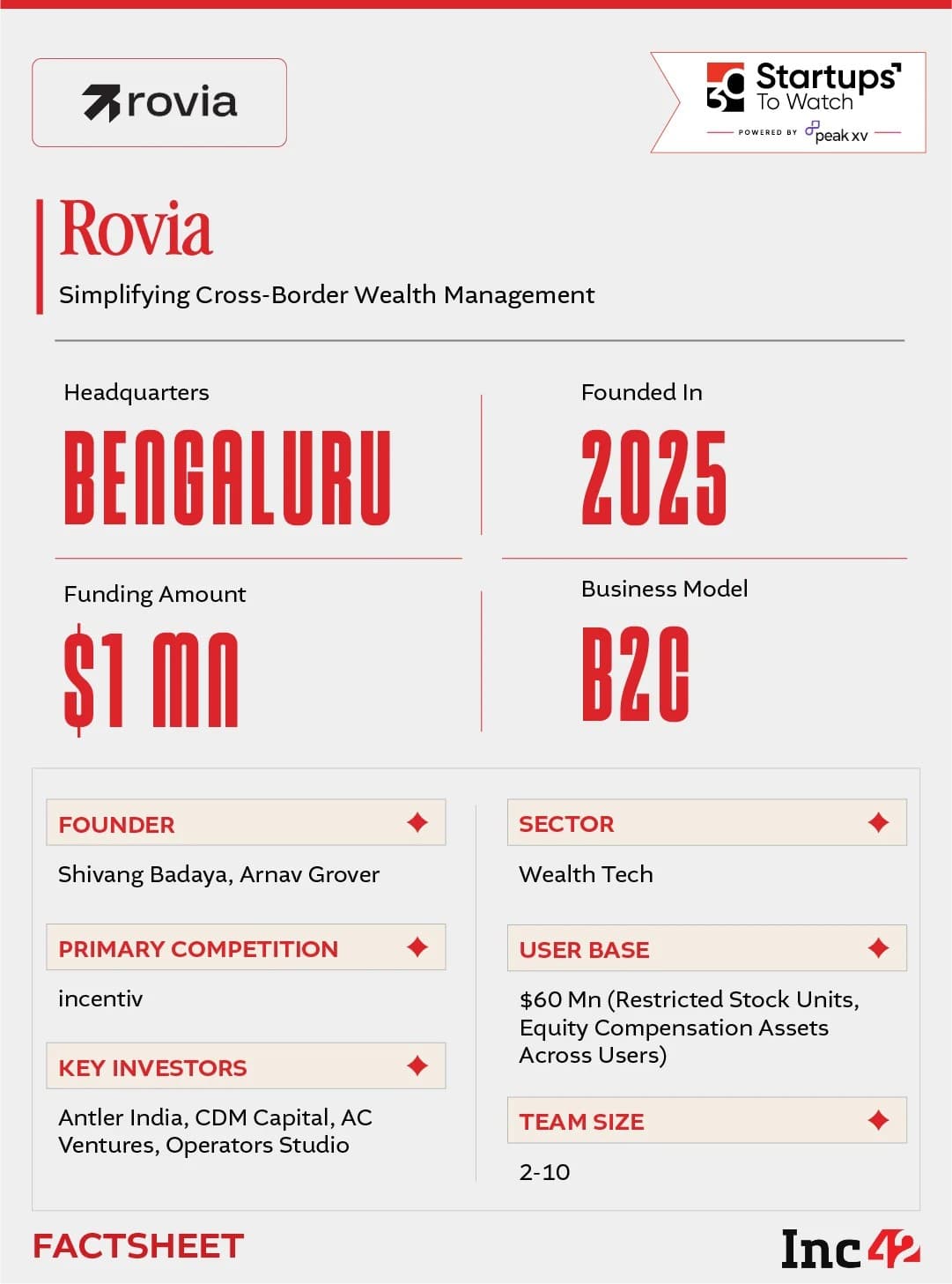 Rovia wealth tech platform targeting NRI investors