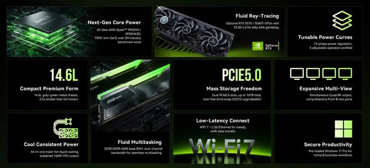 GMKtec Neo-X1: حاسوب ألعاب بتبريد سائلي ومعالج Ryzen 9 بسعر يبدأ من 2099 دولاراً