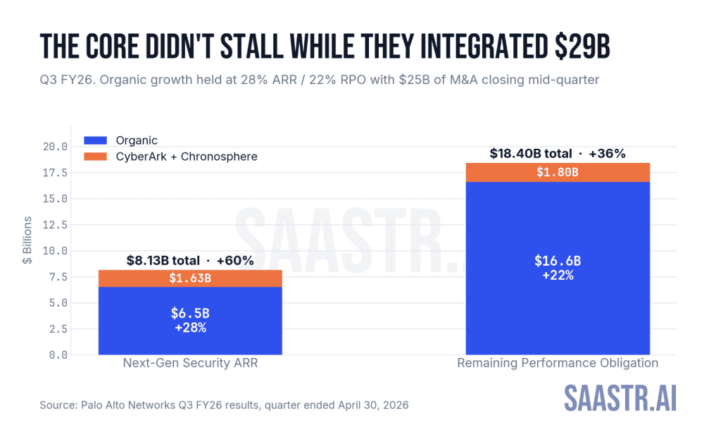 Palo Alto Networks platform pillars breakdown showing five business units