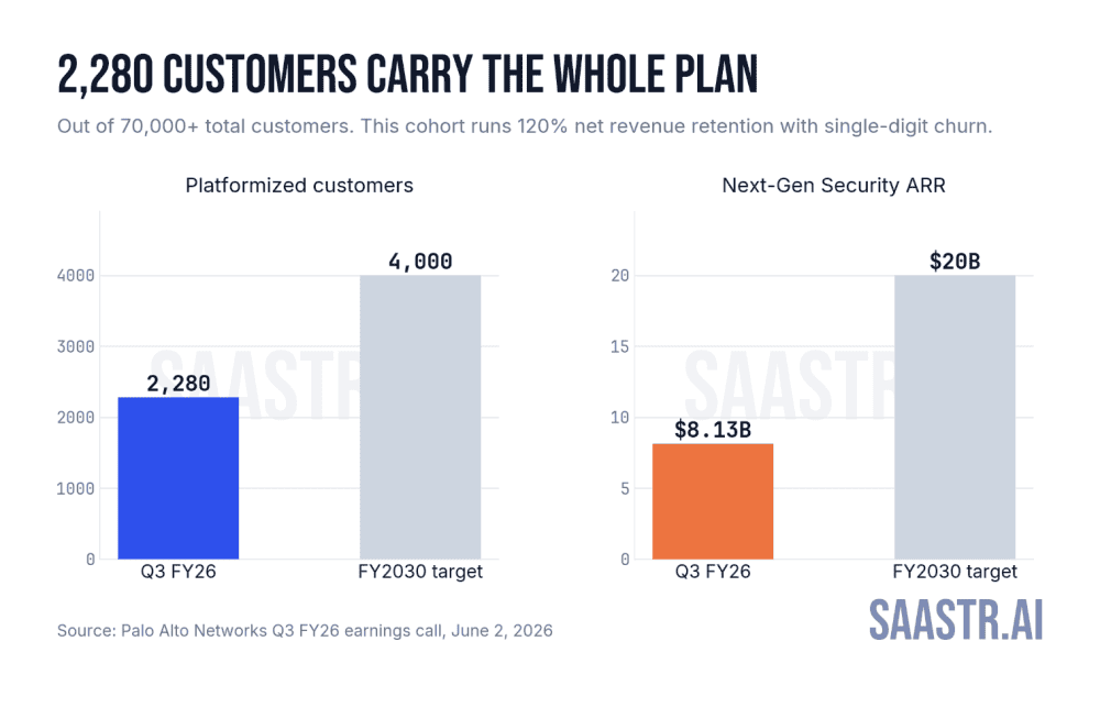 Palo Alto Networks Q3 FY26 financial summary showing key metrics