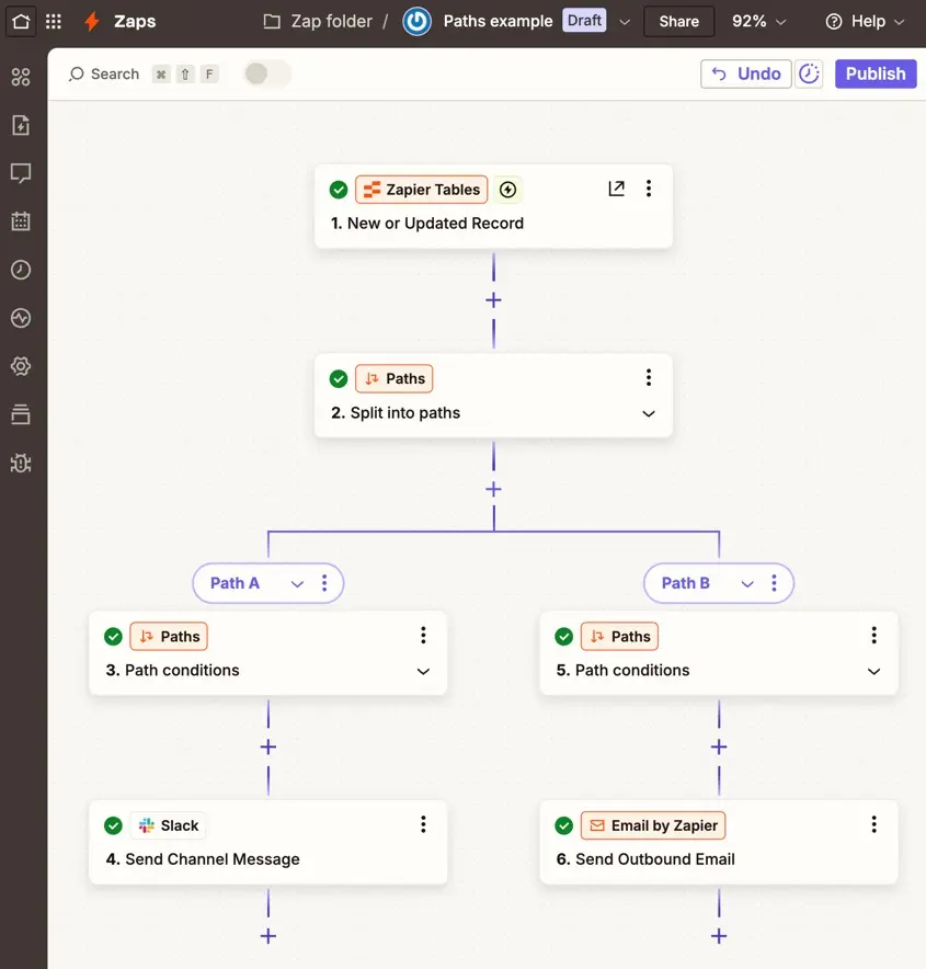Zapier integration library showing thousands of app connections