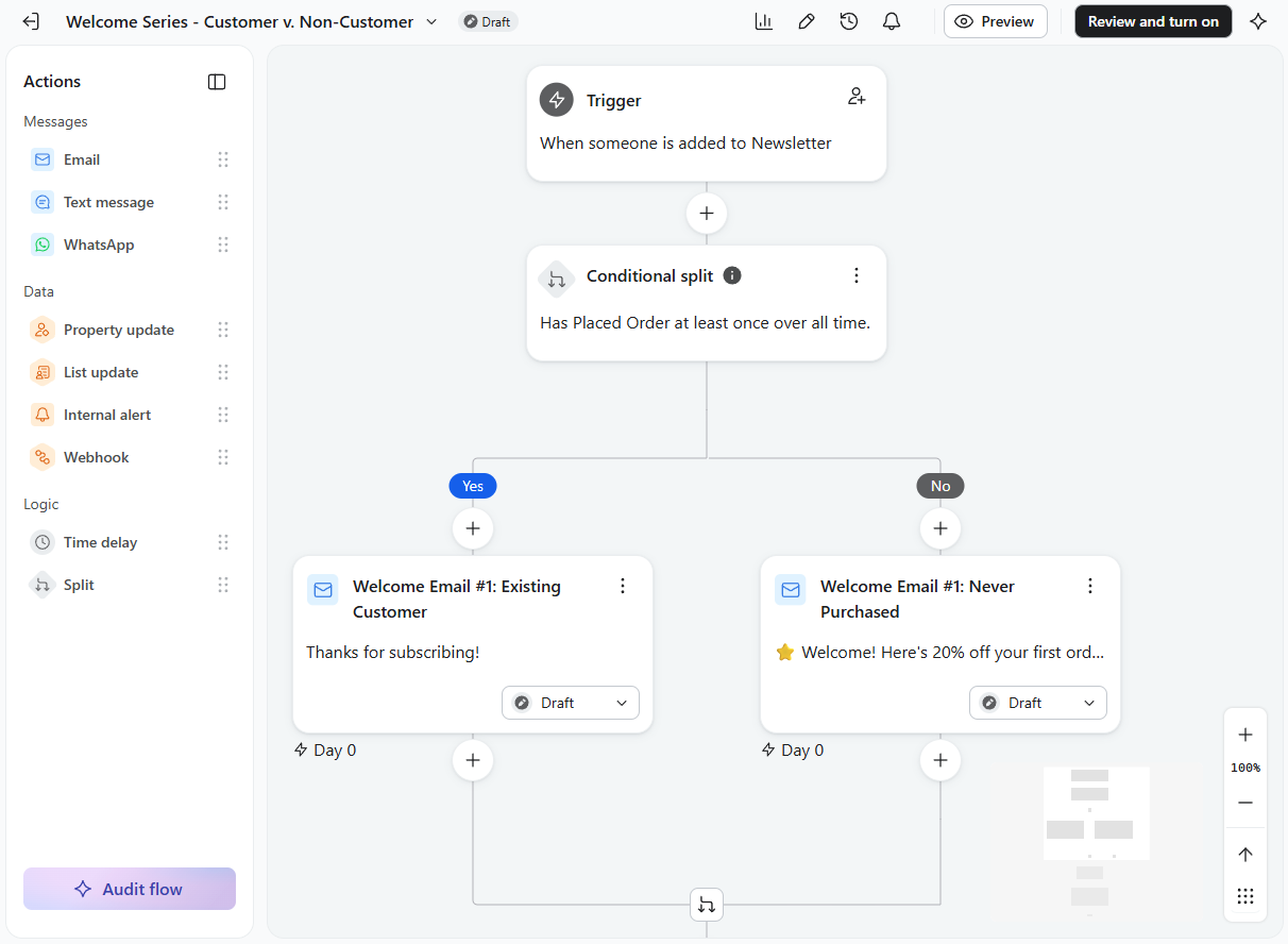 Mailchimp analytics with click map and engagement visualization