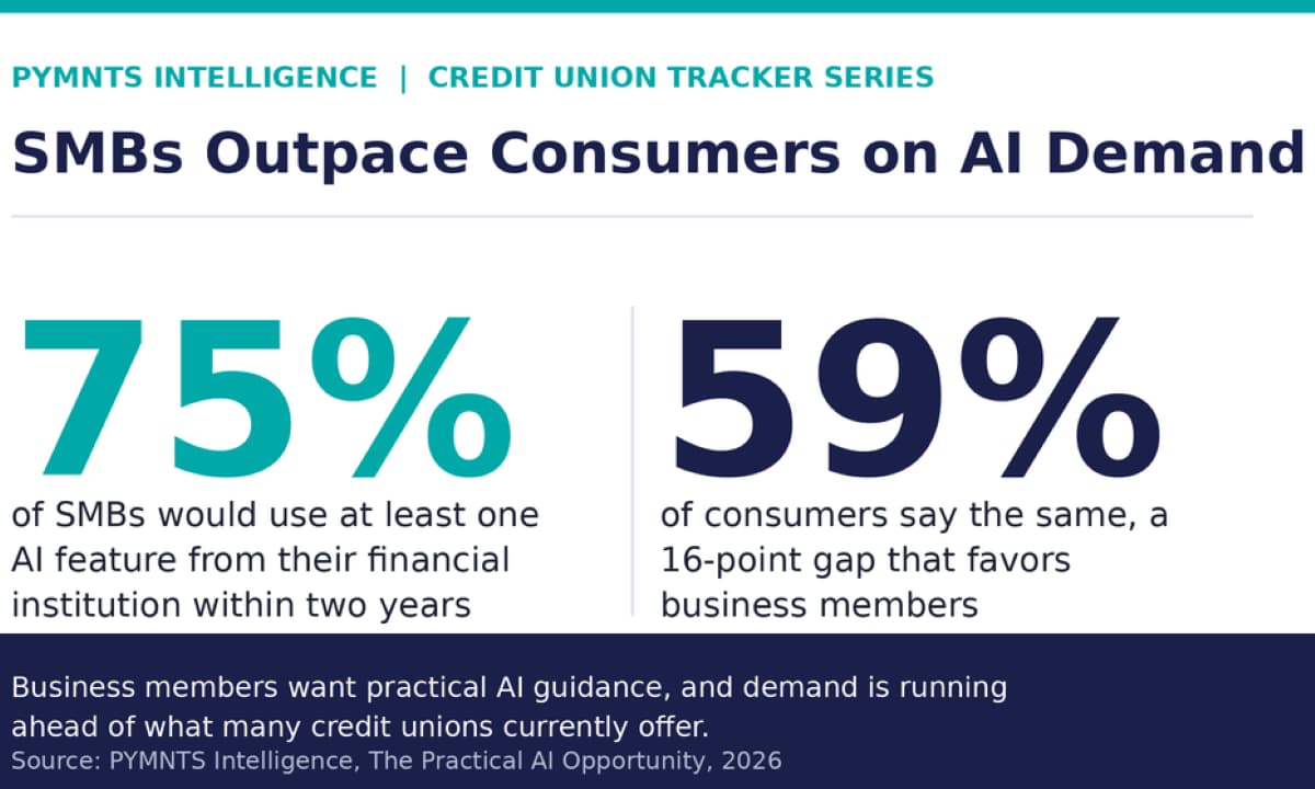 Half of credit unions now bet AI will win new members