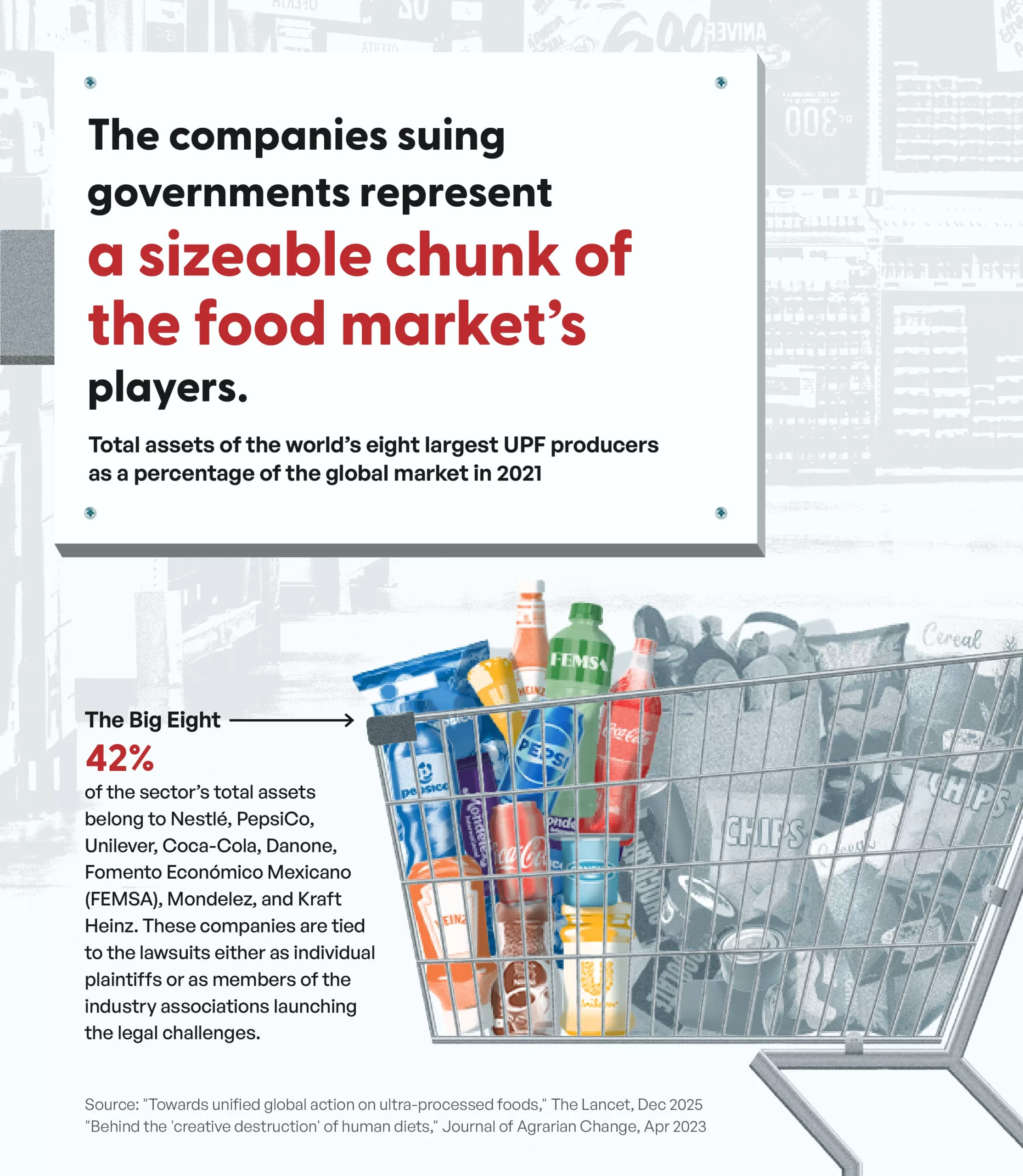 Chart comparing asset value of companies involved in Big Food litigation