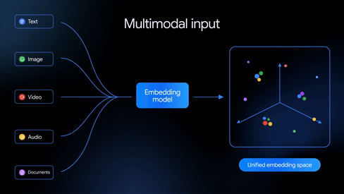 Animated demonstration of multimodal search retrieving visual content from enterprise documents