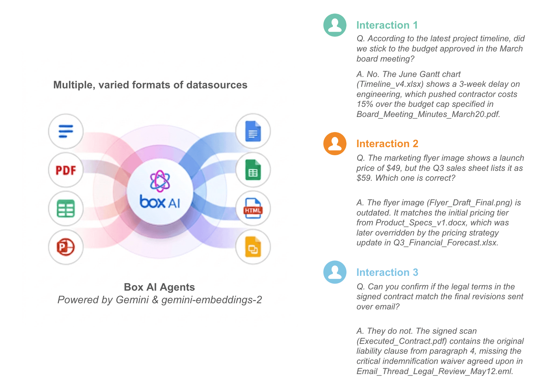 Multimodal enterprise agent workflow showing document analysis across multiple file formats