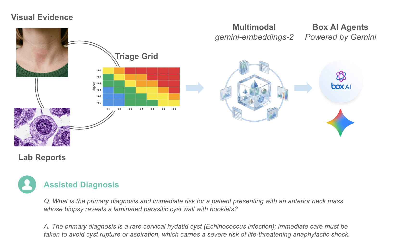 Example of multimodal AI agent analyzing financial reporting documents with embedded charts