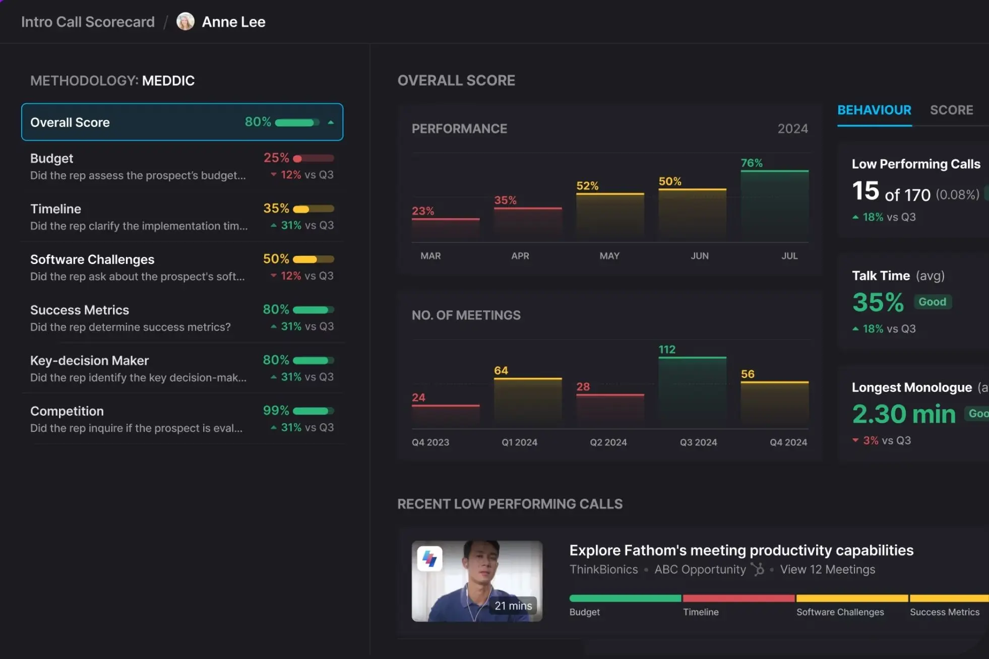 Fireflies integrations dashboard showing connected apps and CRM sync options