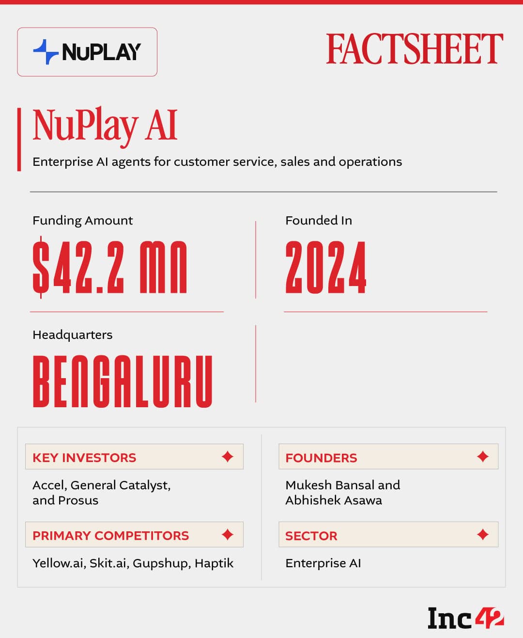 NuPlay enterprise AI startup fact sheet showing company overview and funding details