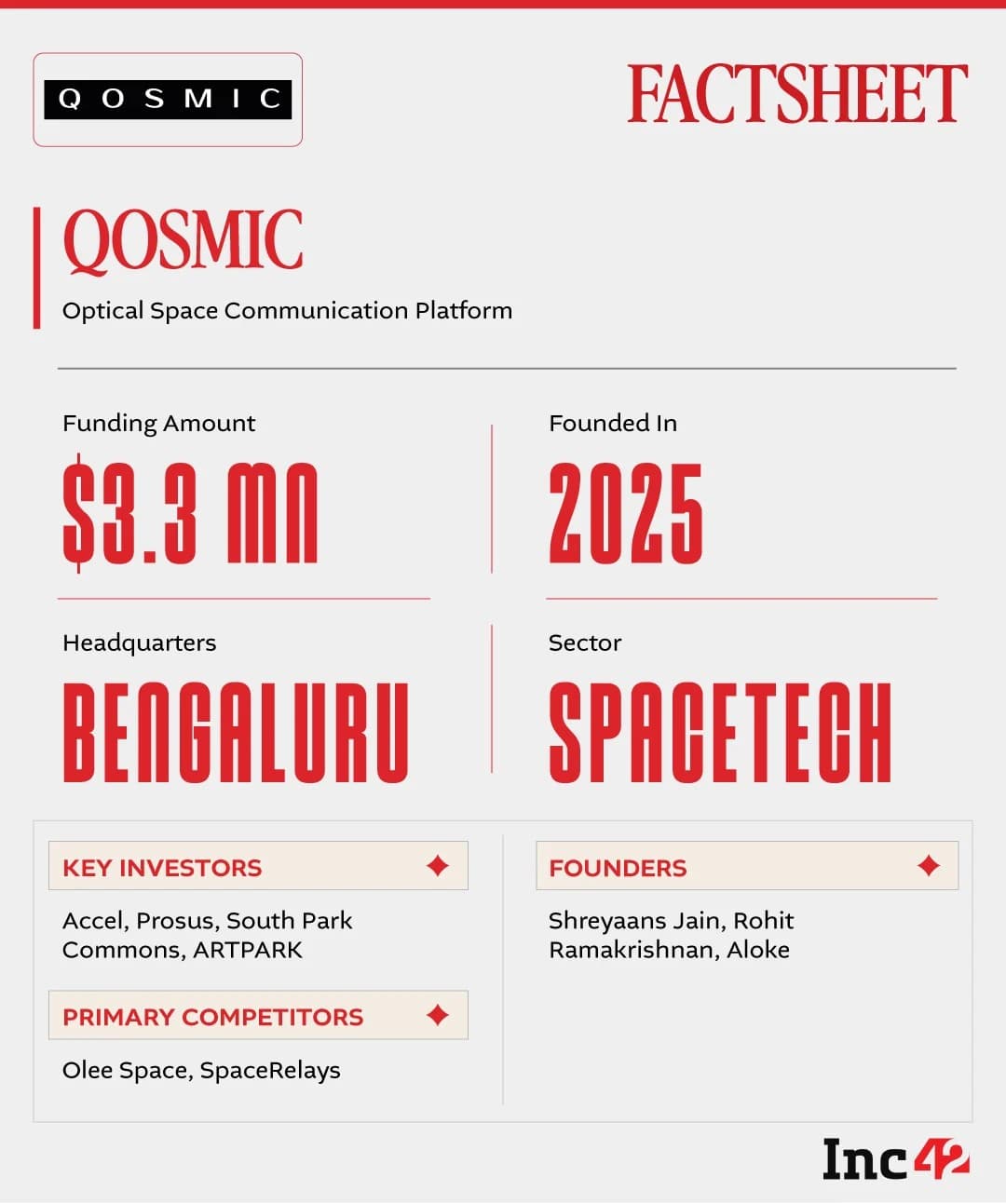 Indian startups seeing strong demand from international operators