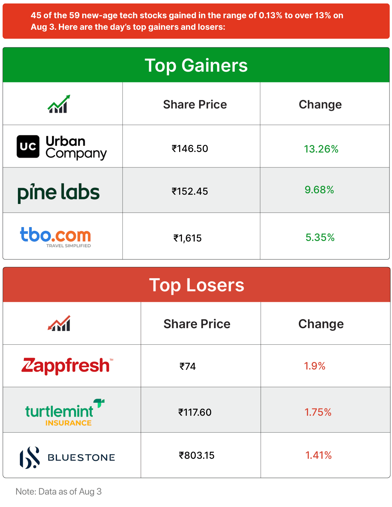 Inc42 Markets tracking Klassroom IPO subscription status